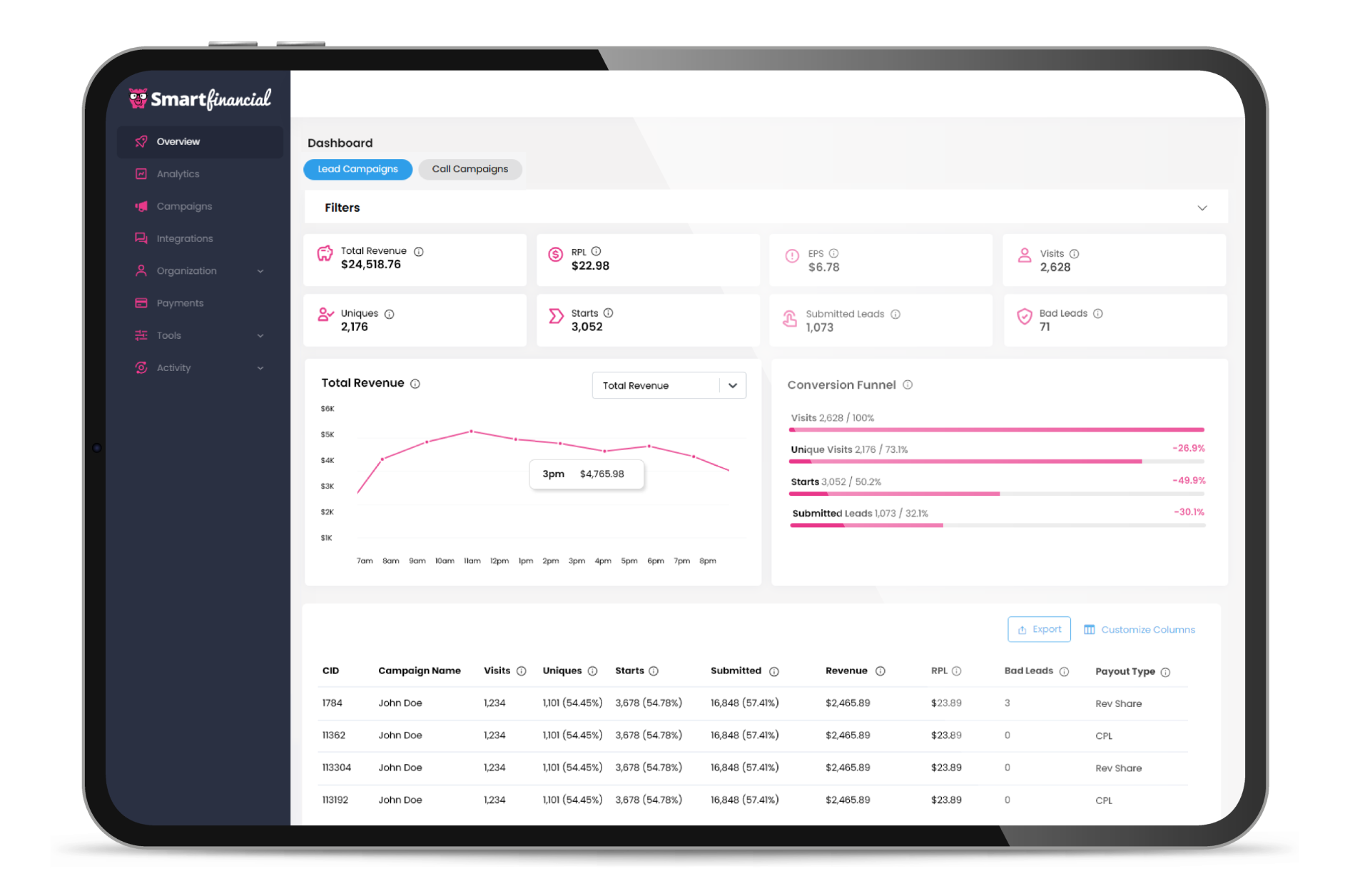 SmartFinancial Publisher Dashboard